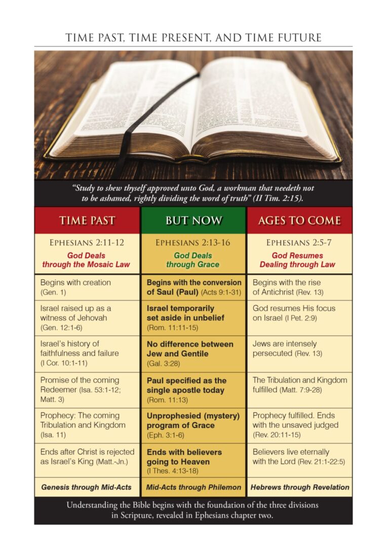 GSB Sample Page 6